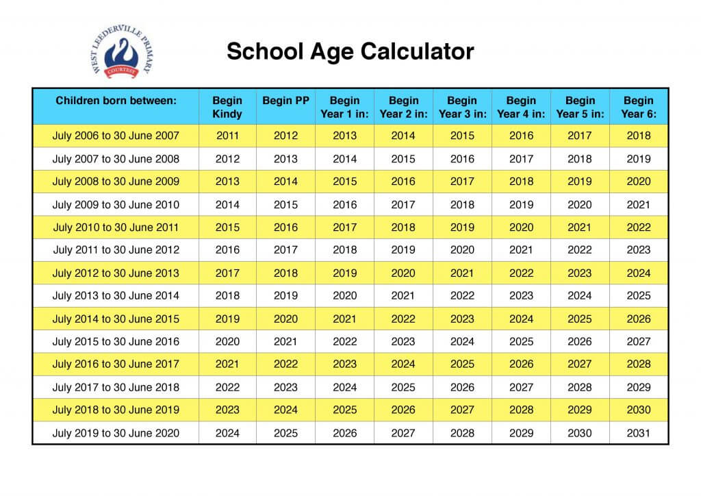 School Years And Ages Chart