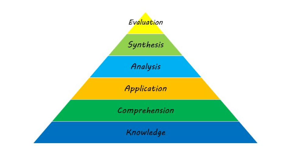 pedagogical-approaches-wlps