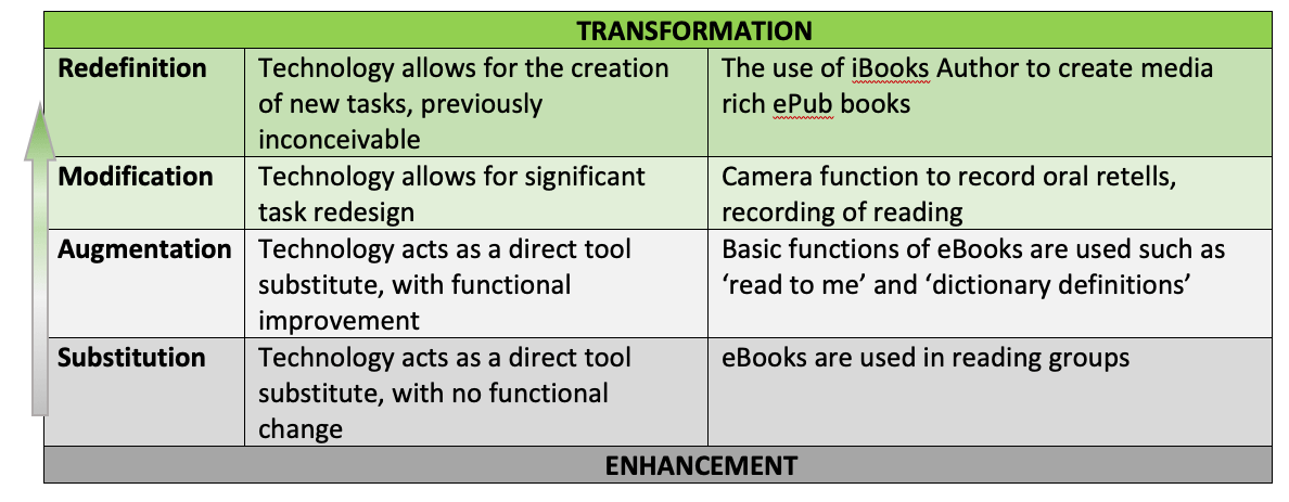 the SAMR continuum